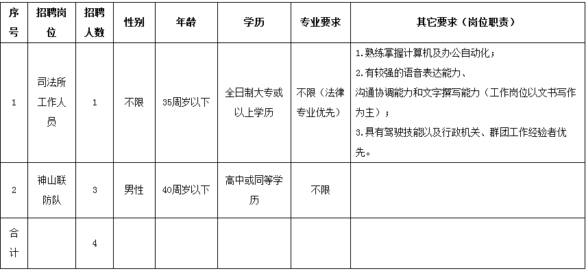 2017年廣州白云區江高鎮公開招聘合同制工作人員4名