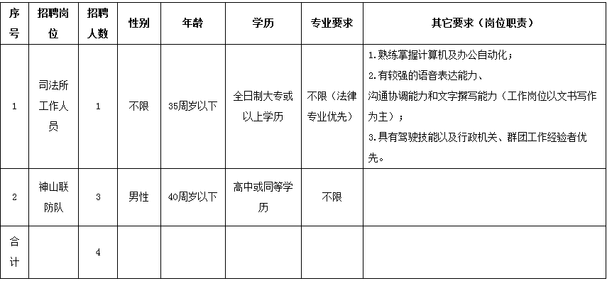 白云信息网--广州市白云区政府门户网站 - 江高