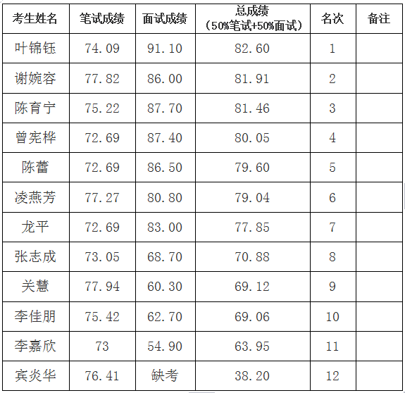 中国社区人口排名_中国省人口排名图片