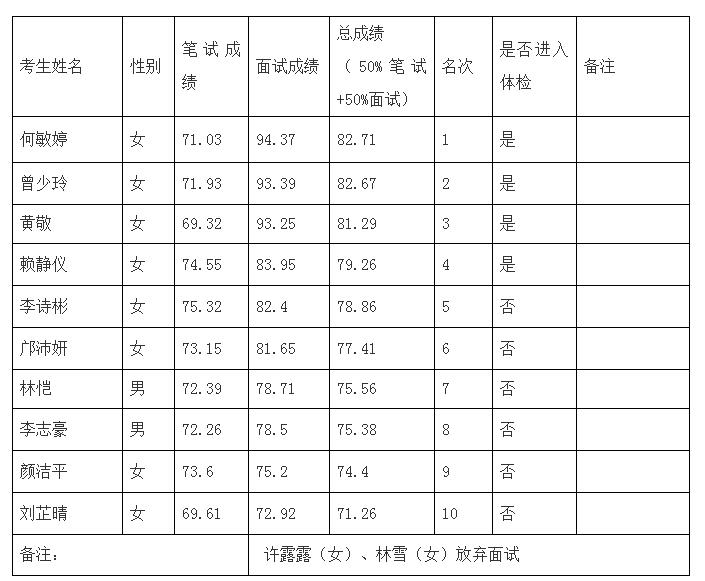 居委会人口信息_社区居委会公章图片
