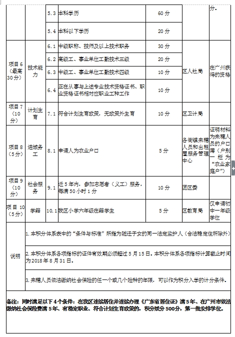 广州市白云区人口2000年_广州市白云区地图