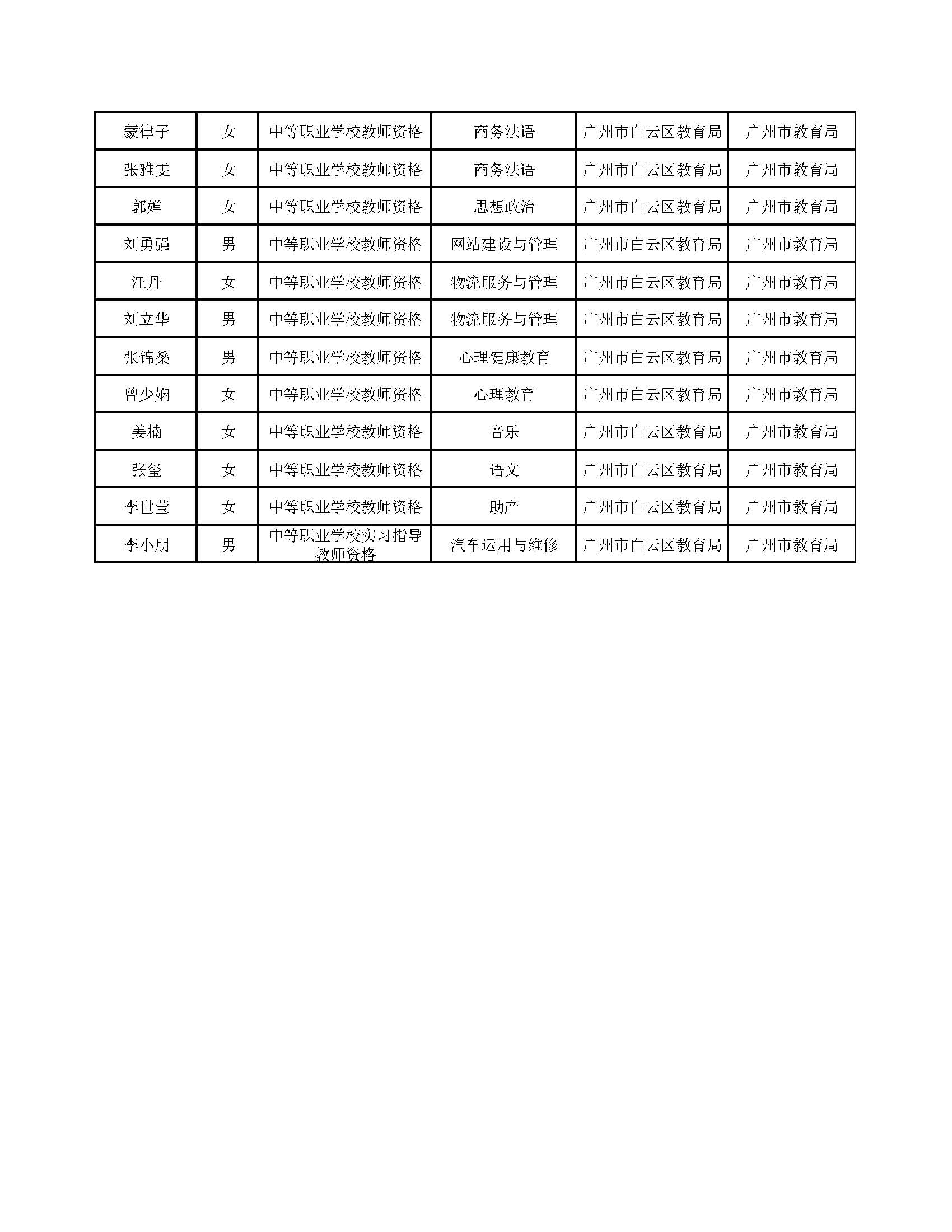 白云区教师资格认定办公室关于领取2018年春季第一阶段教师资格证书