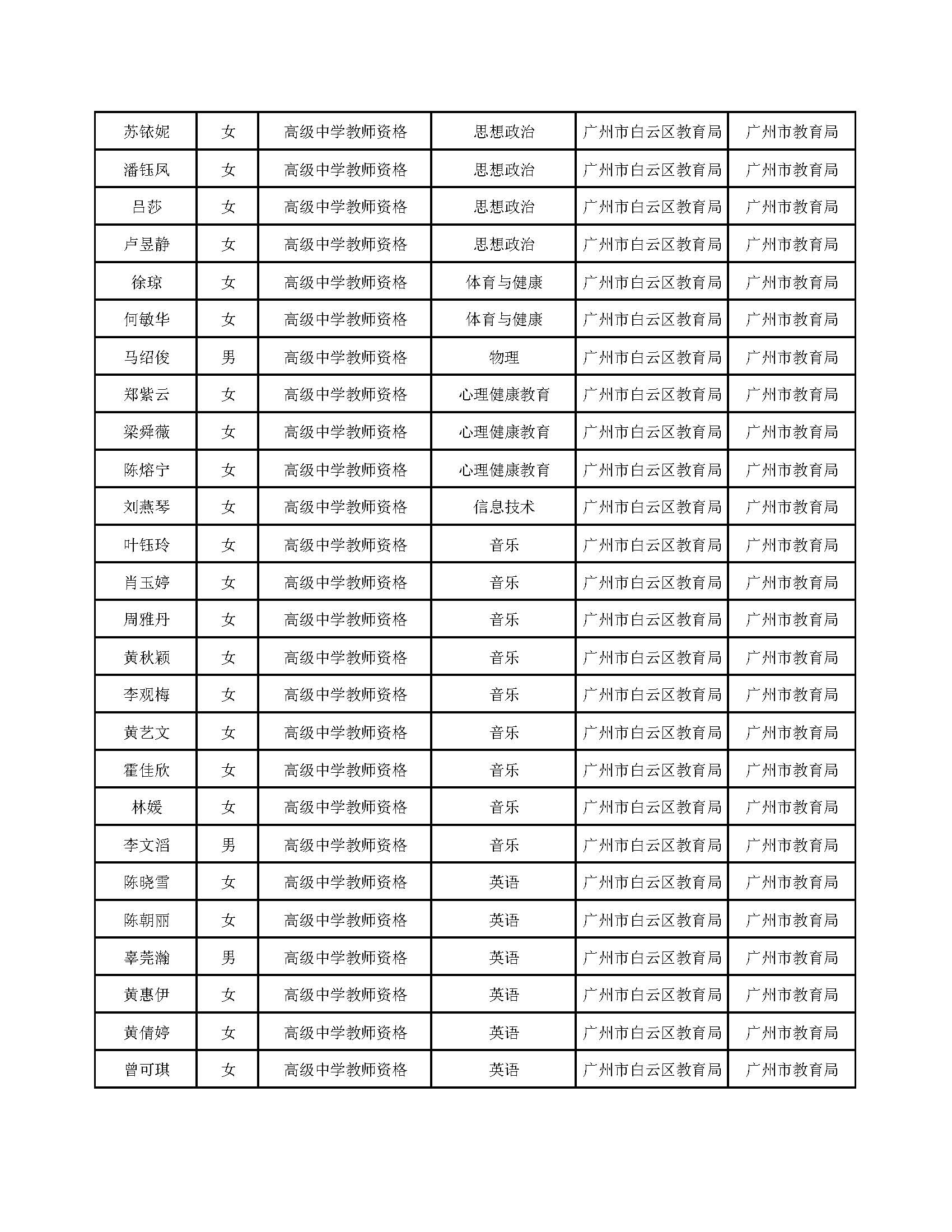 白云区教师资格认定办公室关于领取2018年春季第一阶段教师资格证书