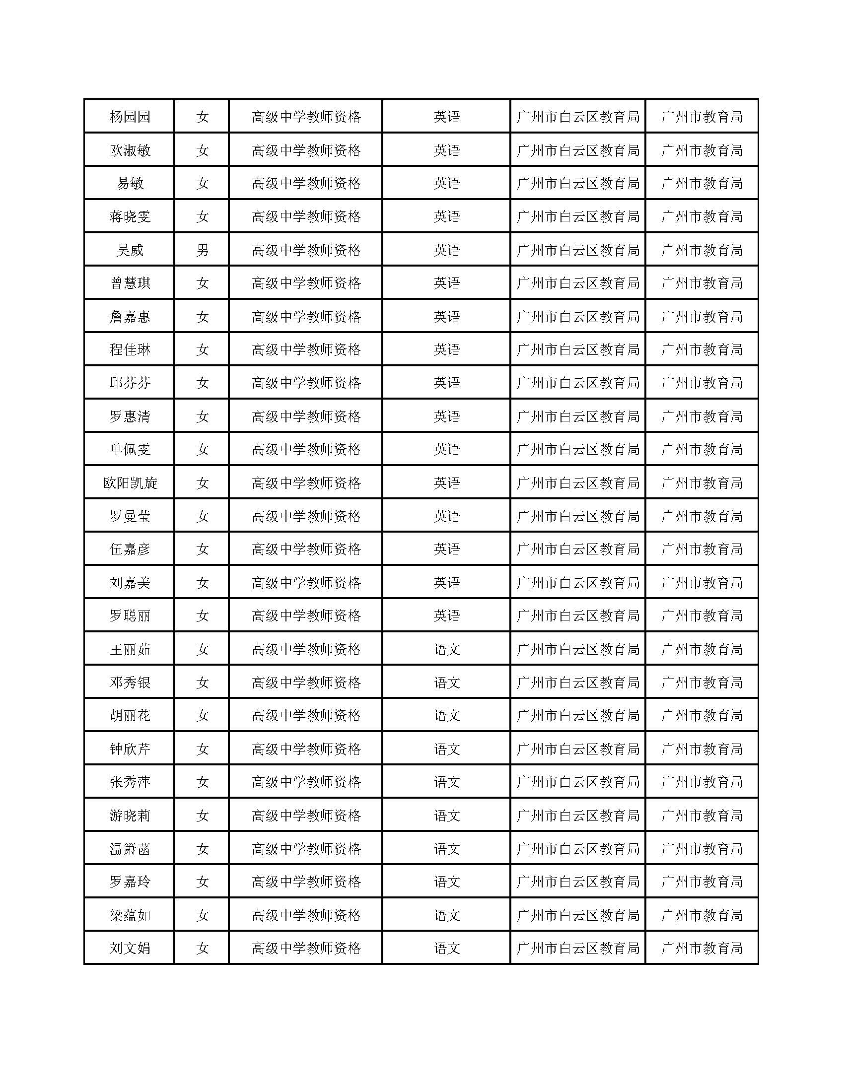 白云区教师资格认定办公室关于领取2018年春季第一阶段教师资格证书