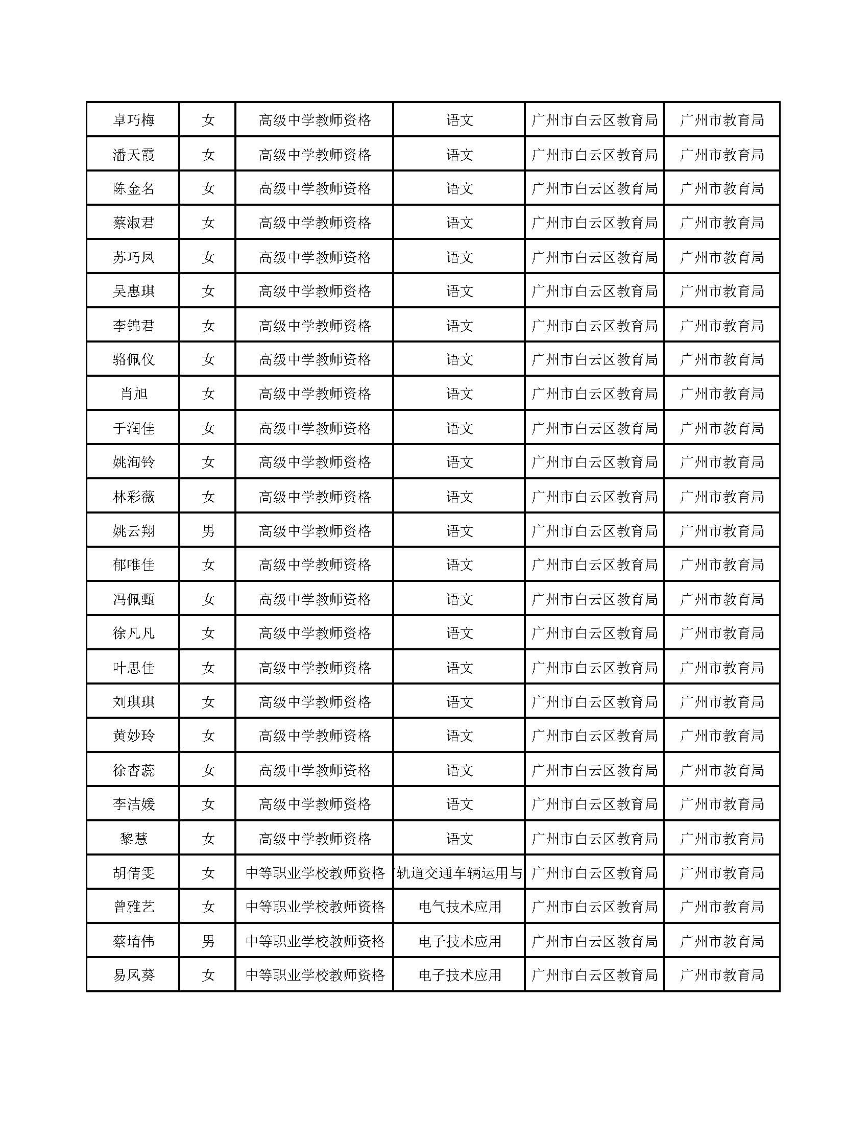 白云区教师资格认定办公室关于领取2018年春季第一阶段教师资格证书