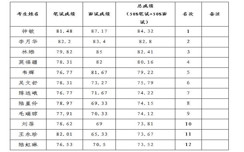 中国社区人口排名_中国省人口排名图片
