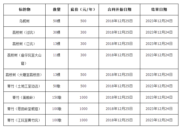 白云太和gdp_白云一季度GDP同比增长6.4