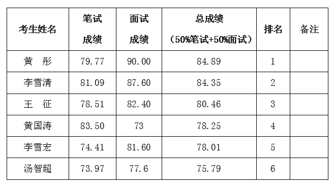 中国社区人口排名_中国省人口排名图片