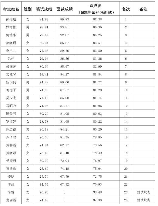 中国社区人口排名_中国省人口排名图片
