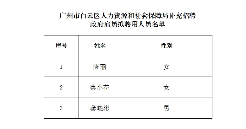 2019人口与劳动资源_...会保障局获悉,2019上半年辽宁大连人力资源管理师准考证(2)