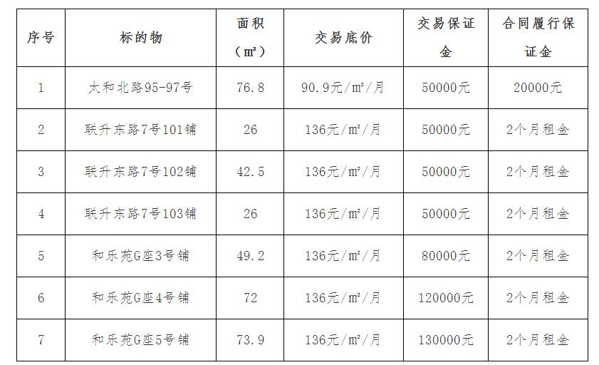 白云太和gdp_白云一季度GDP同比增长6.4