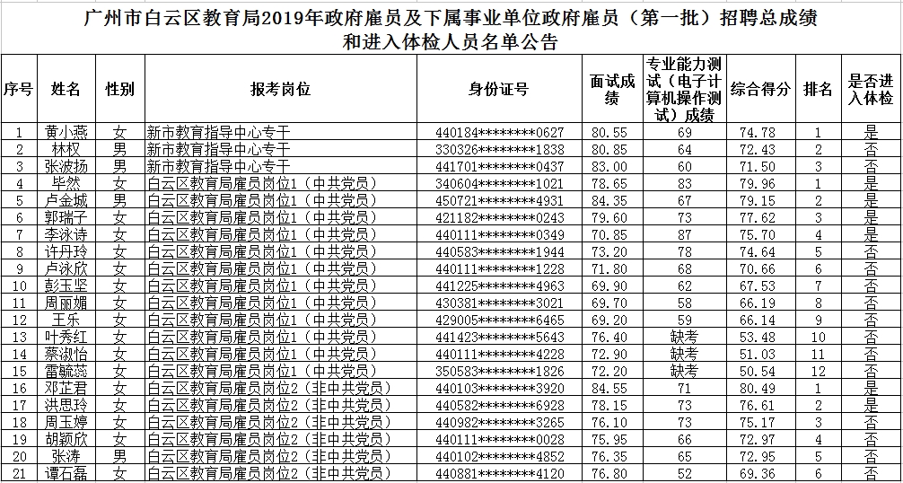 2019年广州常住人口_...广州市白云区教育局关于公开征求 广州市白云区2019年来(3)