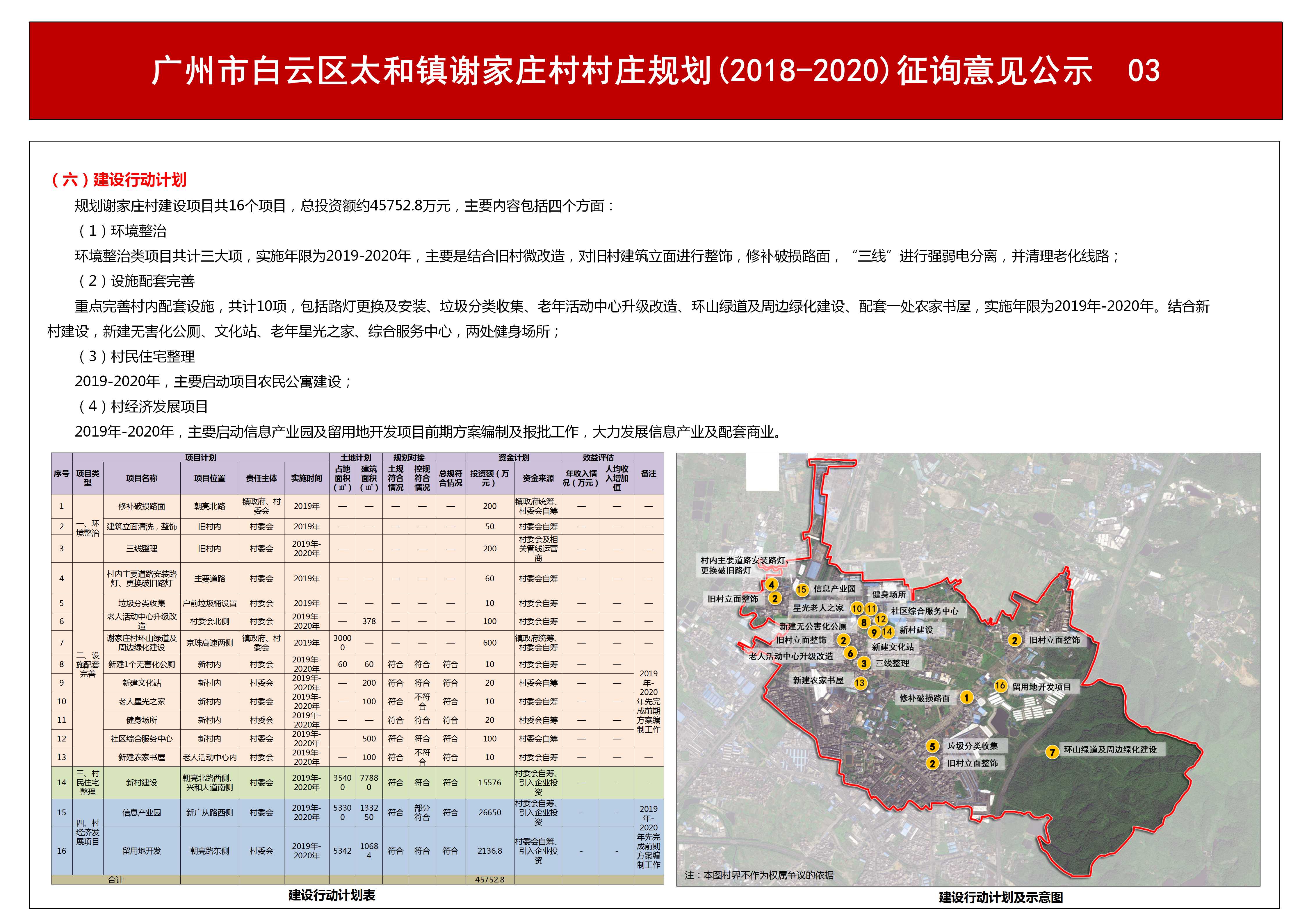 白云区太和镇gdp2021_广州市白云区人民政府 白云区太和镇米龙村第五经济合作社上南商业街商铺招标公告