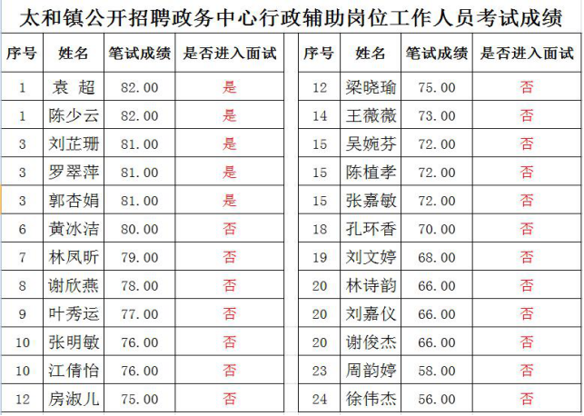 白云区太和镇gdp2021_广州市白云区人民政府 白云区太和镇米龙村第五经济合作社上南商业街商铺招标公告