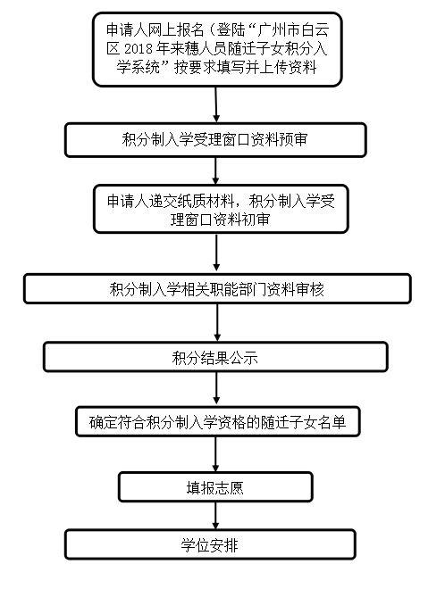 广州2018年总人口_广州2035年总体规划 常住人口控制在2000万左右(3)