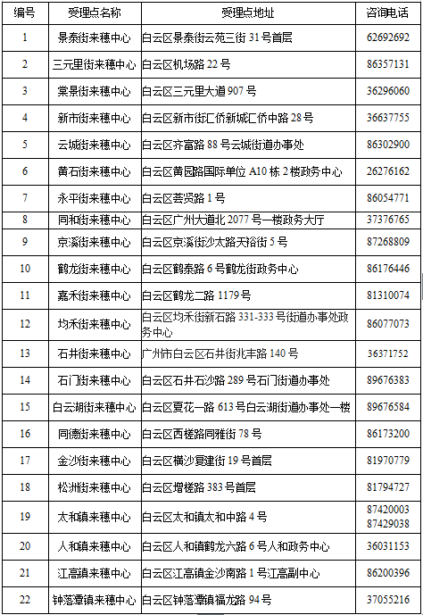2019年广州人口总数_2019年广州番禺区来穗人员子女积分制入学政策公布