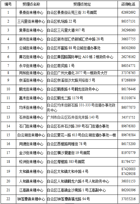 2019年广州户籍人口_最新最全 2019年广州11区幼儿园招生方案都有,小区配套优先