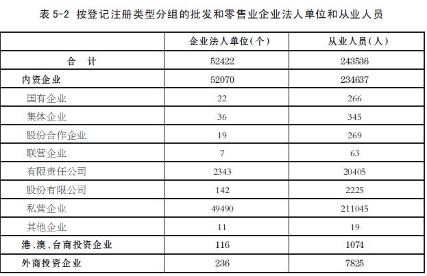 广州餐饮业经济总量_广州经济发达的图片