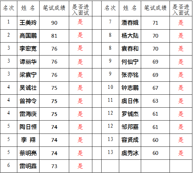 2020广州白云区流失人口_广州白云区图片