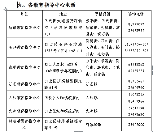 广州市来穗人口登记_广州市人口热点图(2)