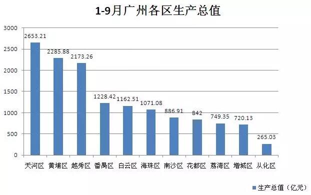 江西1到9月各市gdp_江西 GDP增速9.1 全国第五中部第一