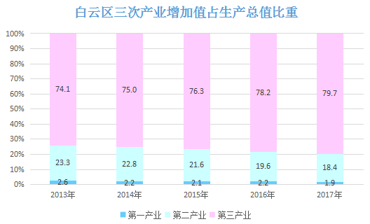 广州各区gdp统计2021_深度剖析 哪里才是大湾区的 核心引擎(2)