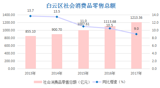 广州各区gdp统计2021_深度剖析 哪里才是大湾区的 核心引擎(3)