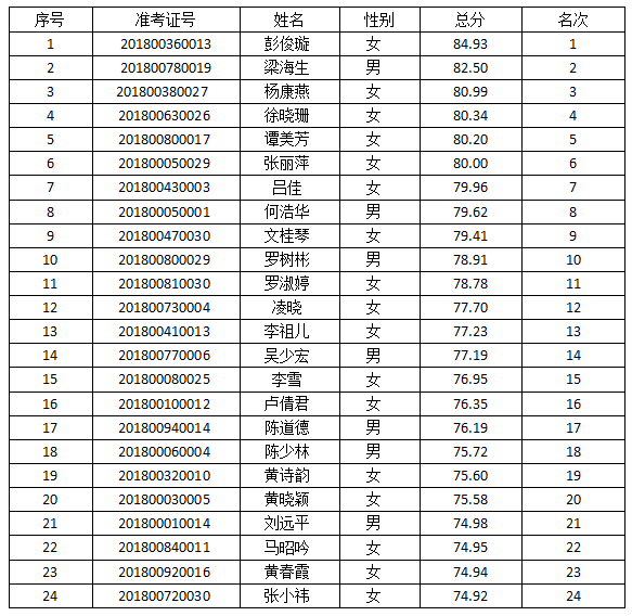 白云景泰人口_景泰黄河石林