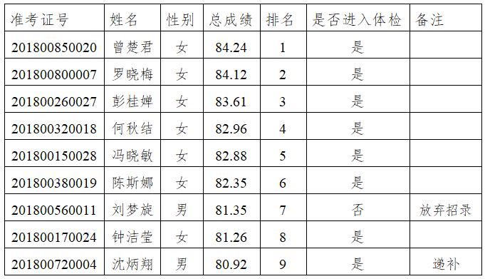 居委会人口信息_社区居委会公章图片(2)