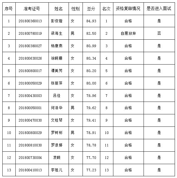 白云景泰人口_景泰黄河石林
