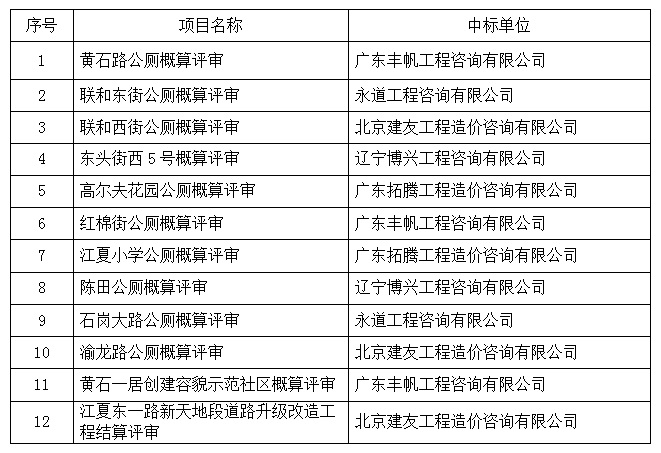 黄石街道人口_黄石街道照片