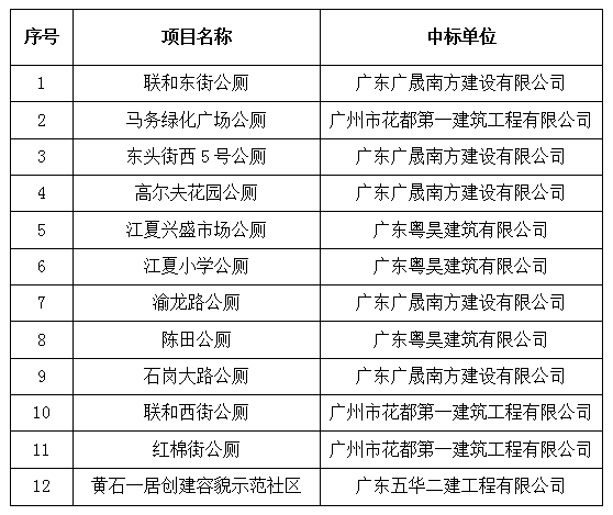 黄石街道人口_黄石街道照片
