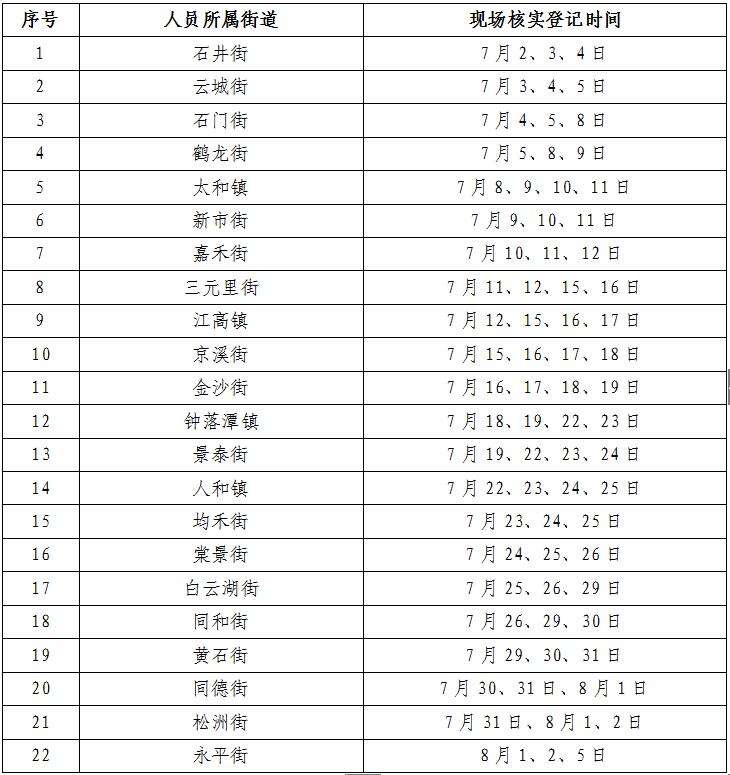 人口集资表格_非法集资(3)