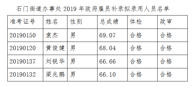 石门人口_石门人注意 目前全国中高风险地区已上升至67个