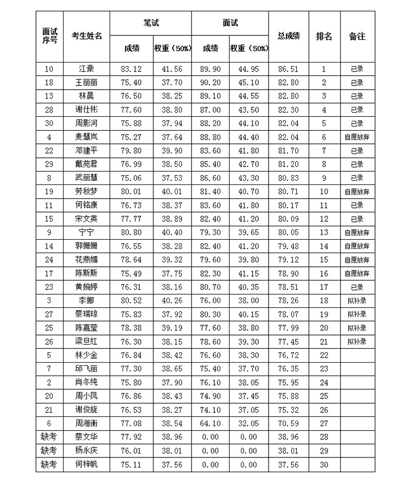人口补录_人口普查图片(3)