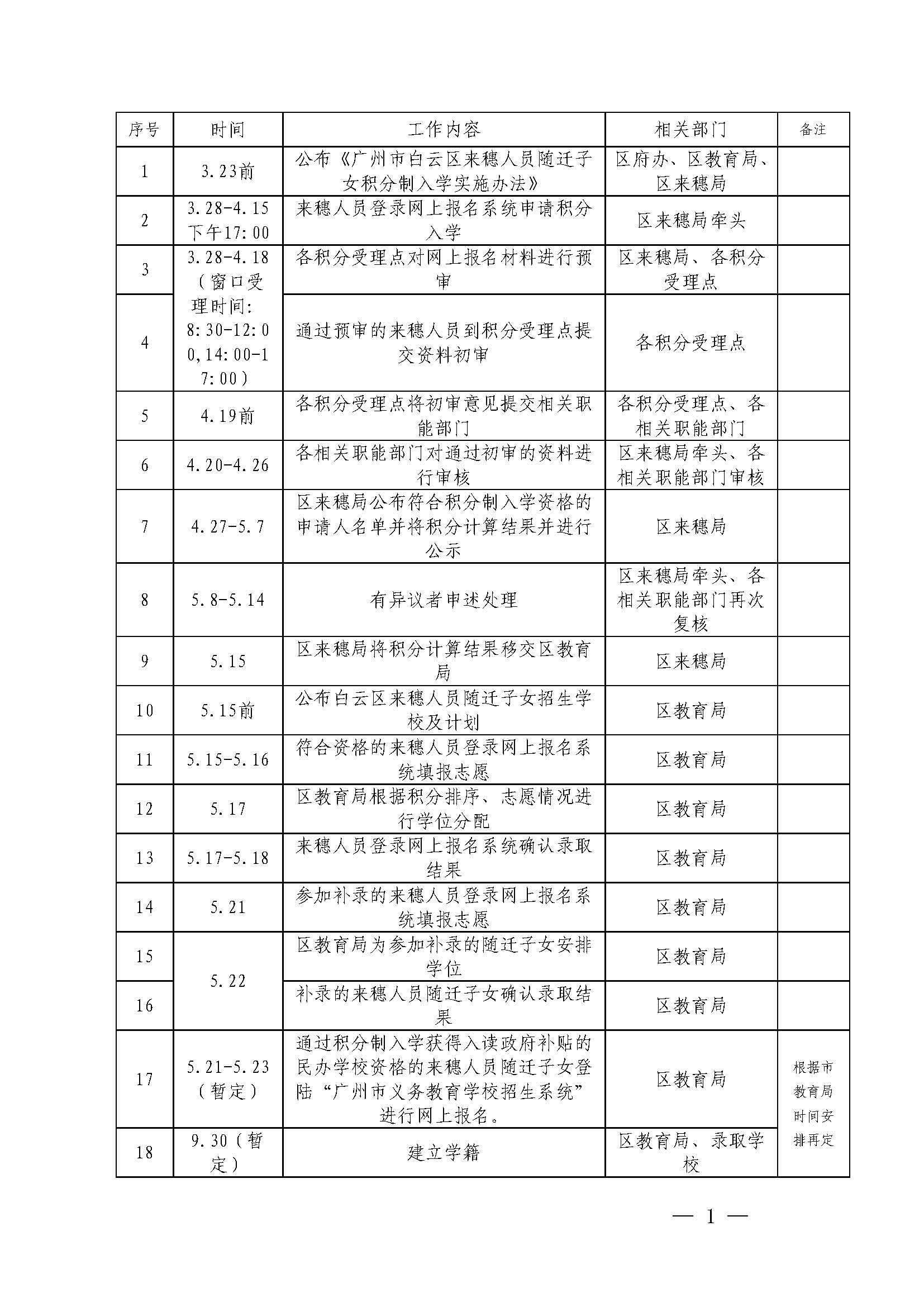 广州市来穗人口登记_广州市人口热点图(3)
