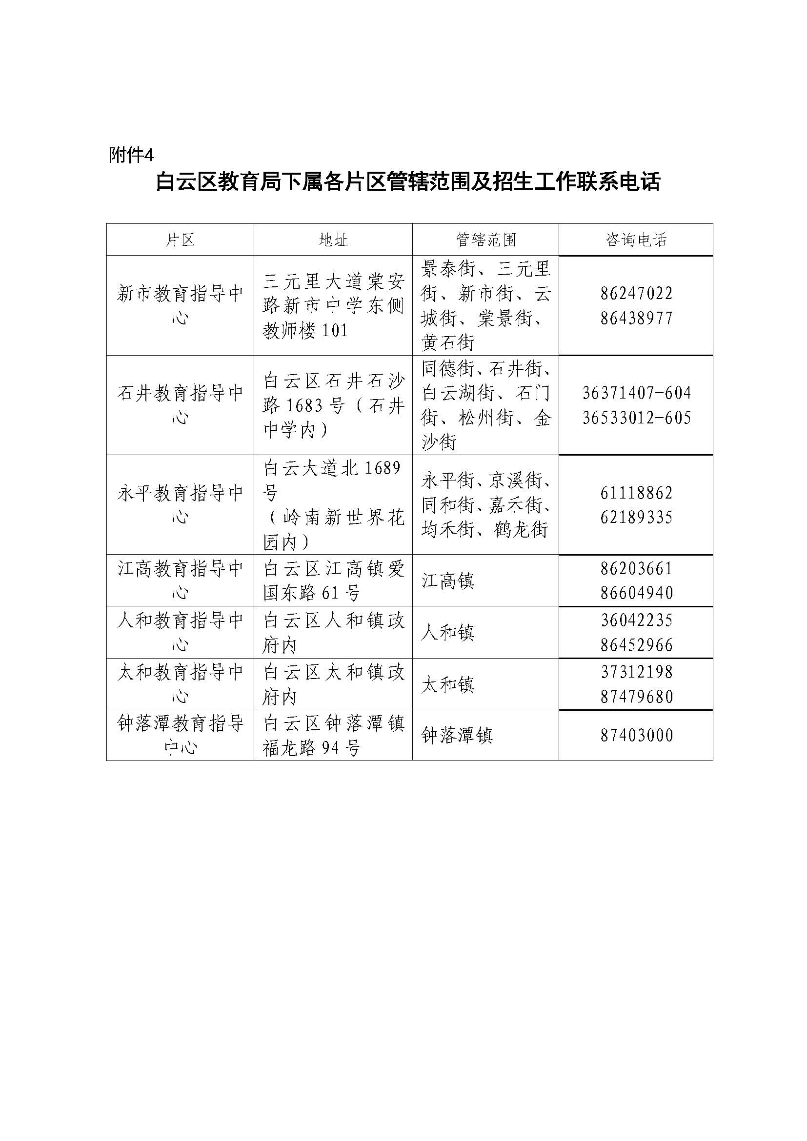 广州市来穗人口登记_广州市人口热点图(3)