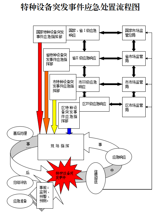 流程图.png