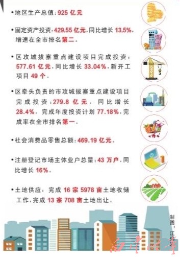 数说上半年经济制图：江伟政