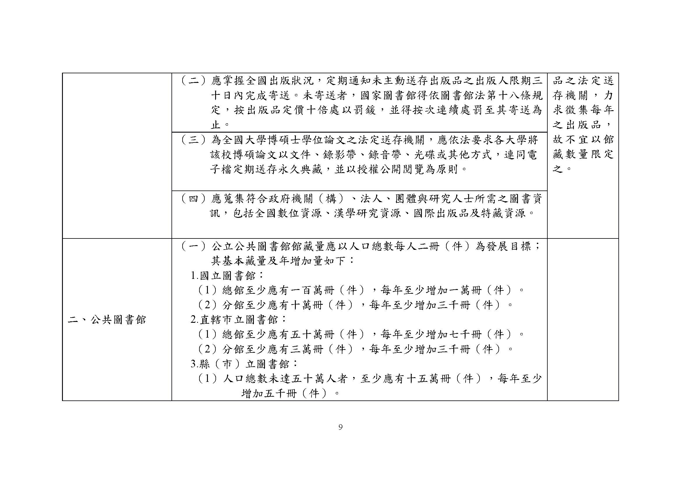 图书馆设立及营运标准_页面_09.jpg