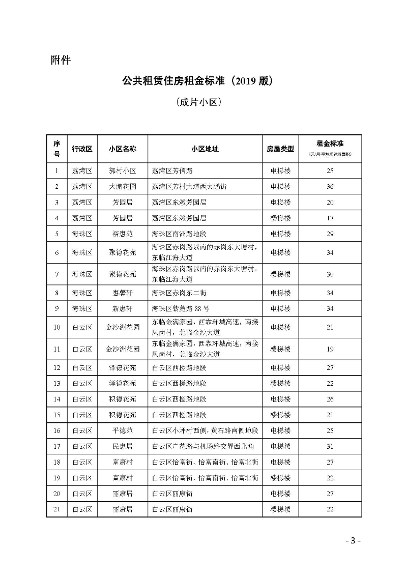 广州市住房和城乡建设局关于公布公共租赁住房租金标准（2019版）的通知_页面_03.jpg