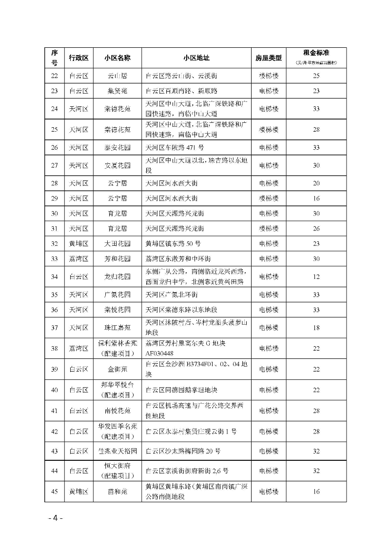 广州市住房和城乡建设局关于公布公共租赁住房租金标准（2019版）的通知_页面_04.jpg
