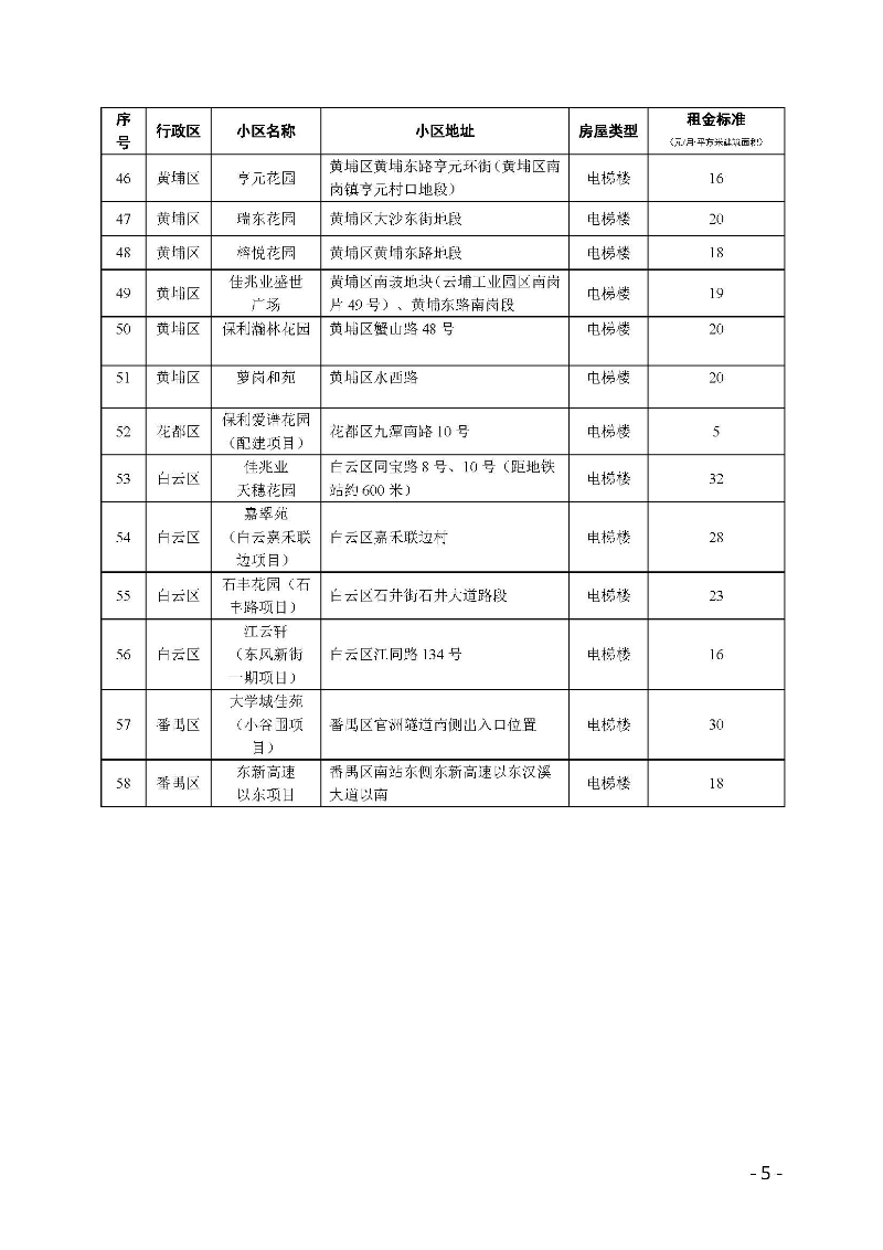 广州市住房和城乡建设局关于公布公共租赁住房租金标准（2019版）的通知_页面_05.jpg