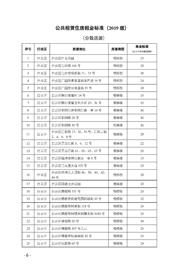 广州市住房和城乡建设局关于公布公共租赁住房租金标准（2019版）的通知_页面_06.jpg
