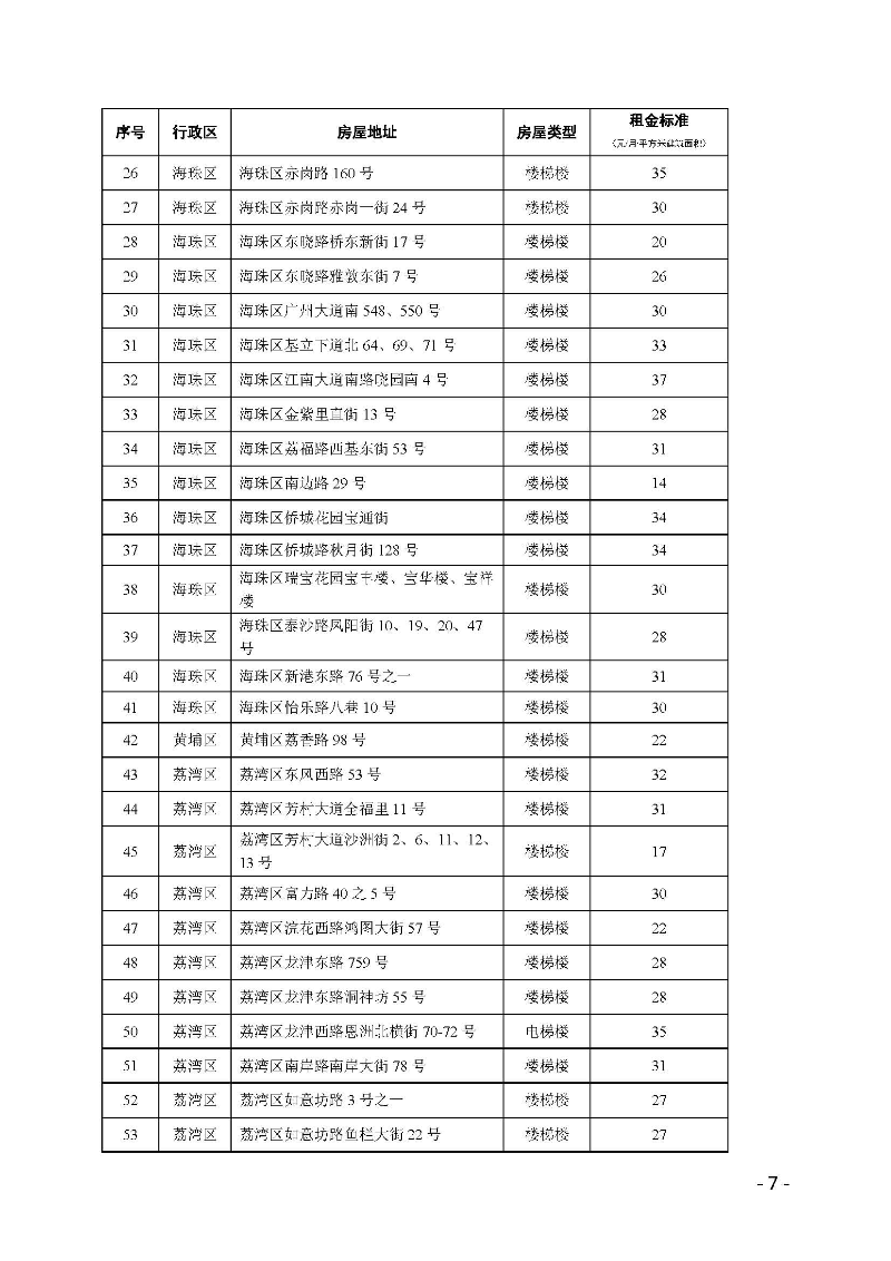 广州市住房和城乡建设局关于公布公共租赁住房租金标准（2019版）的通知_页面_07.jpg