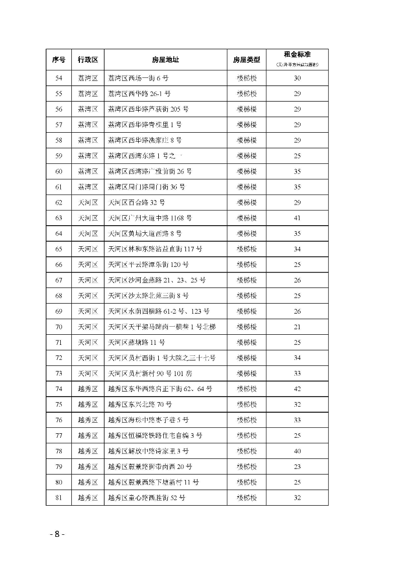广州市住房和城乡建设局关于公布公共租赁住房租金标准（2019版）的通知_页面_08.jpg