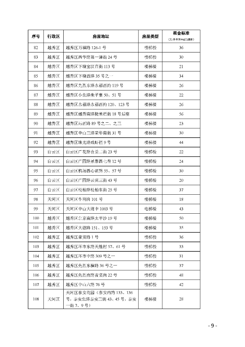 广州市住房和城乡建设局关于公布公共租赁住房租金标准（2019版）的通知_页面_09.jpg