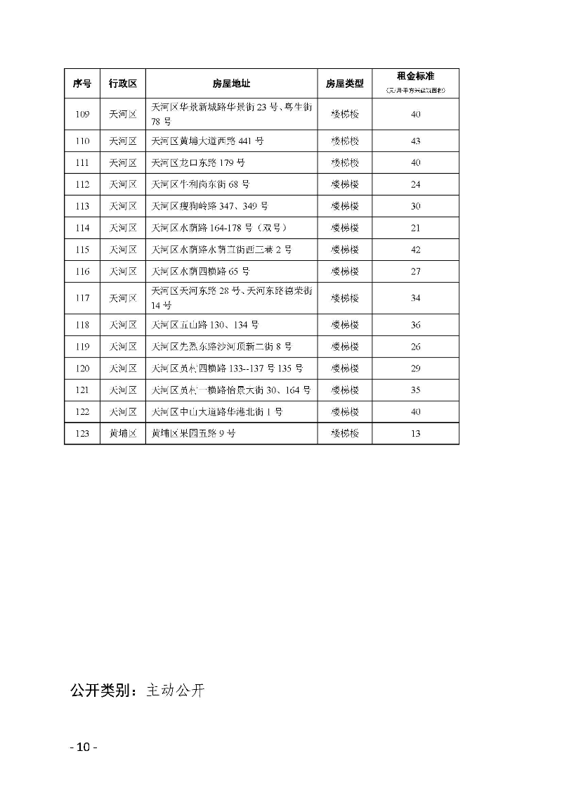 广州市住房和城乡建设局关于公布公共租赁住房租金标准（2019版）的通知_页面_10.jpg