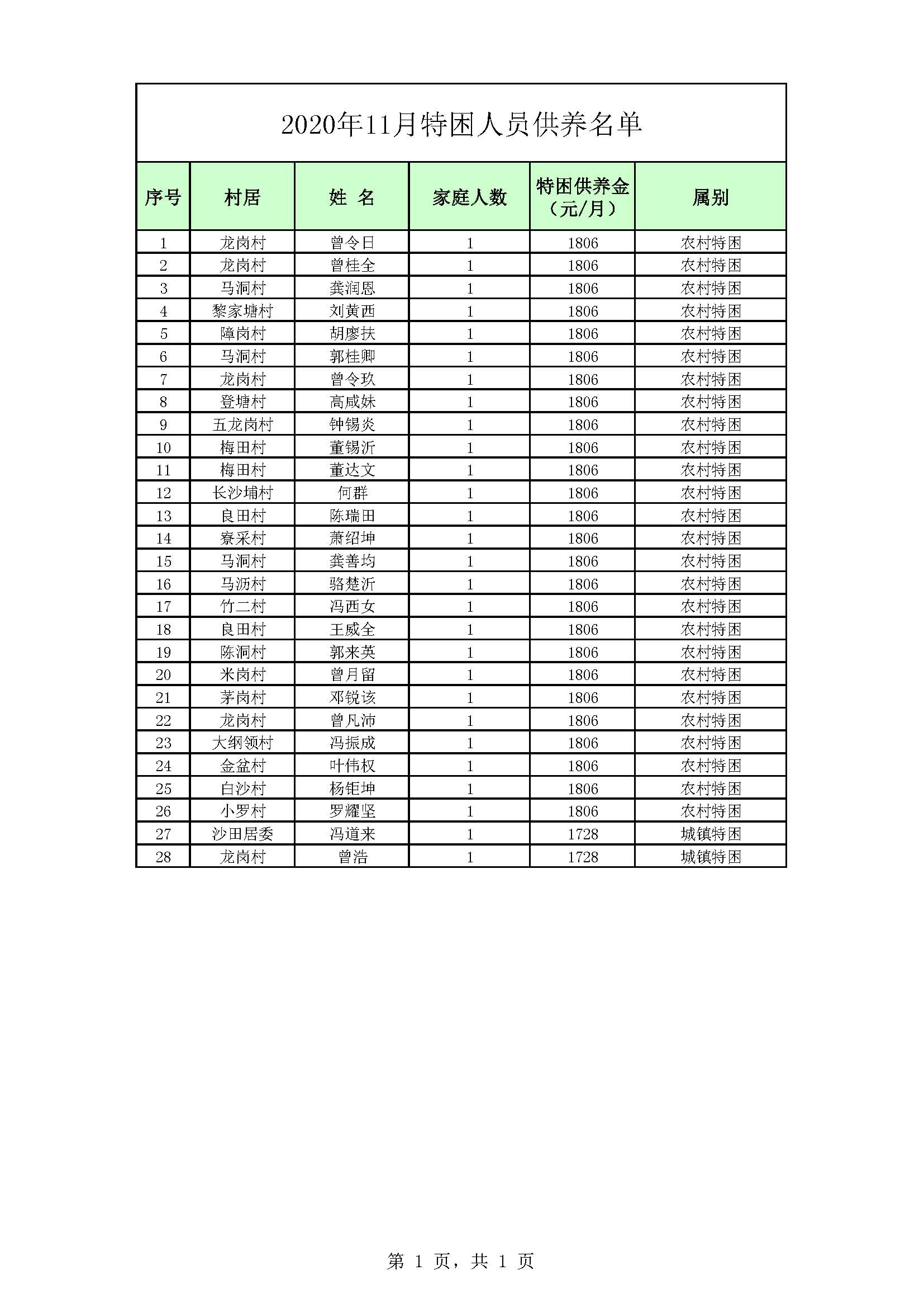 12.特困人员供养名单.jpg