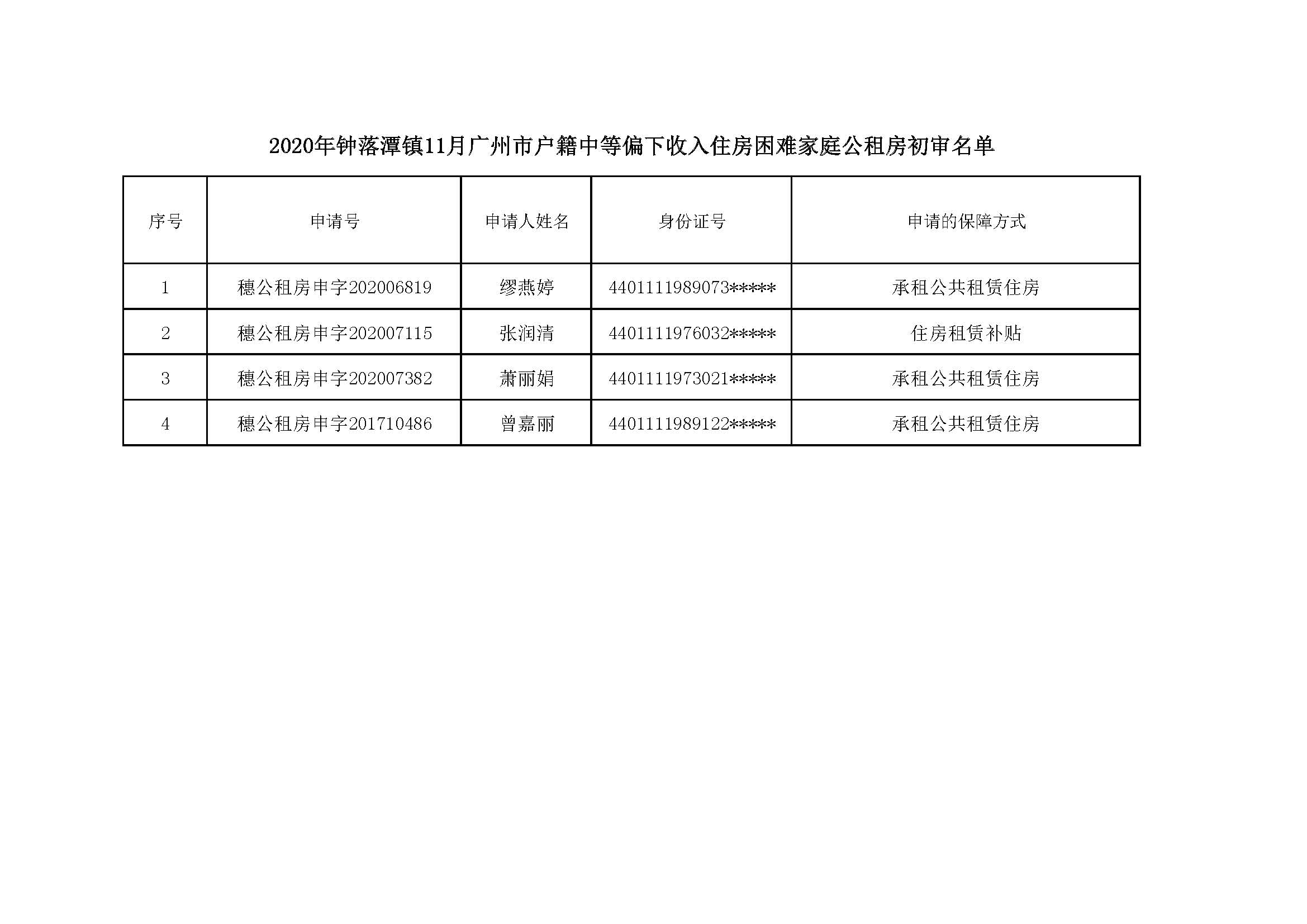 2020年11月钟落潭镇户籍家庭公租房镇初审通过名单.jpg
